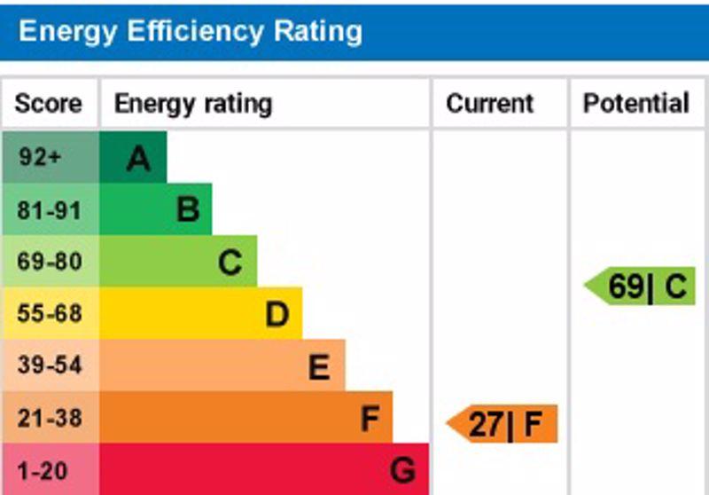 Epc graph