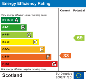 EE Rating