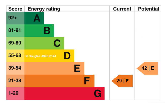 EPC graph