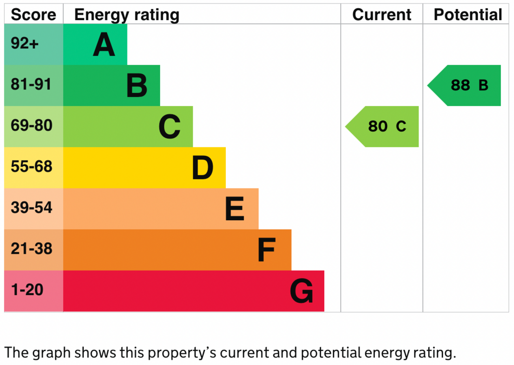 EPC