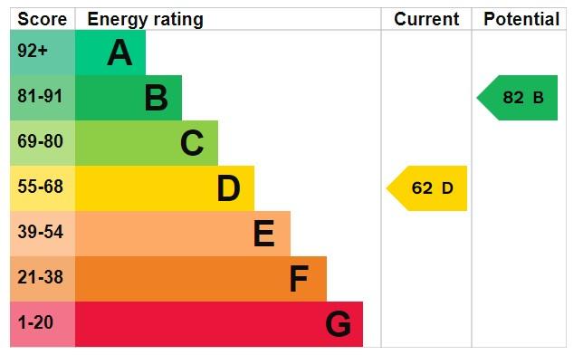 EPC Graph