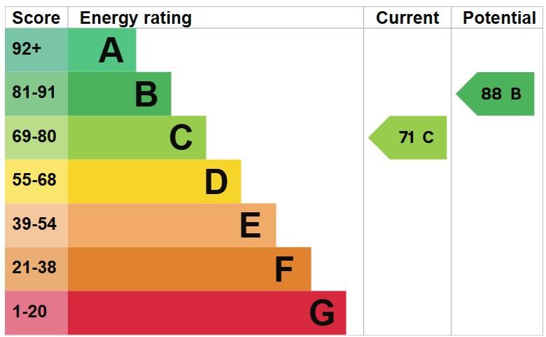 EPC Graph