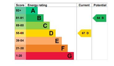 EPC Graph