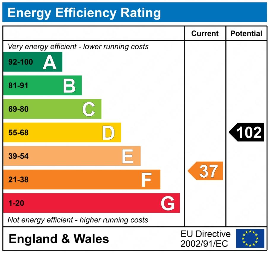 EPC graph