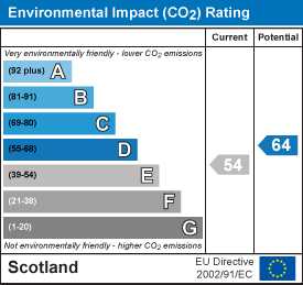 EI Rating