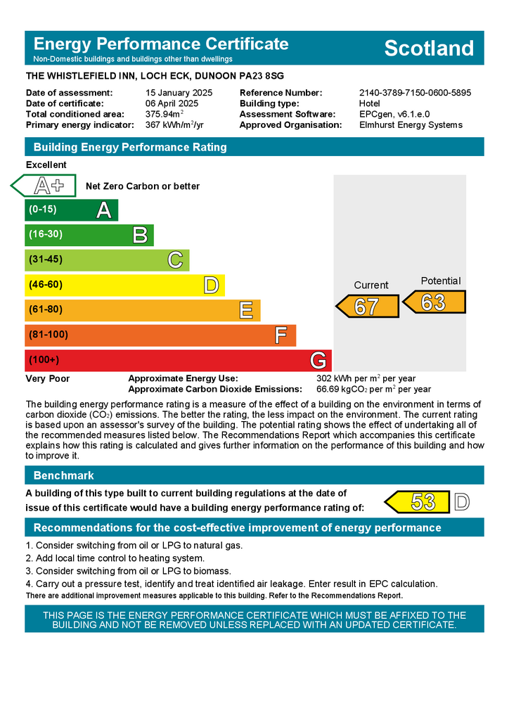 EPC Rating