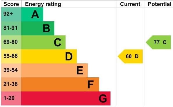 EPC Graph