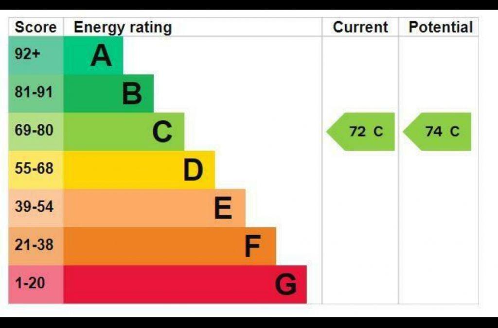 Energy Performance Certificate