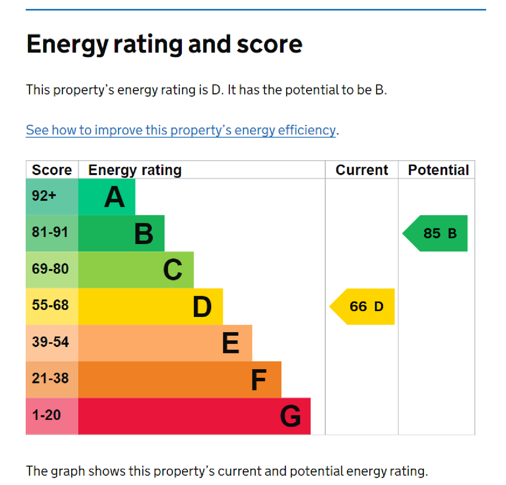 EPC Certificate