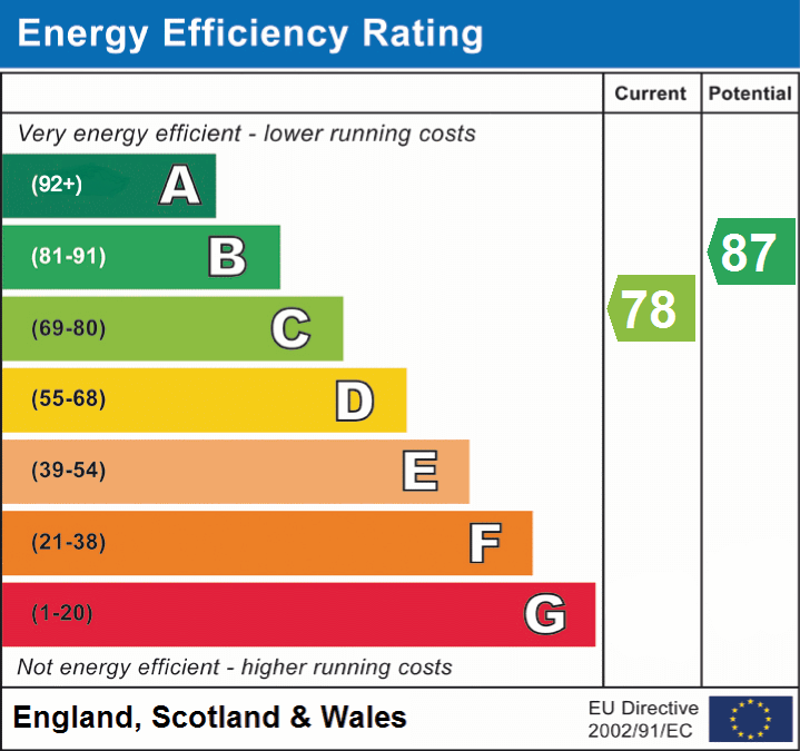 EPC Graphs