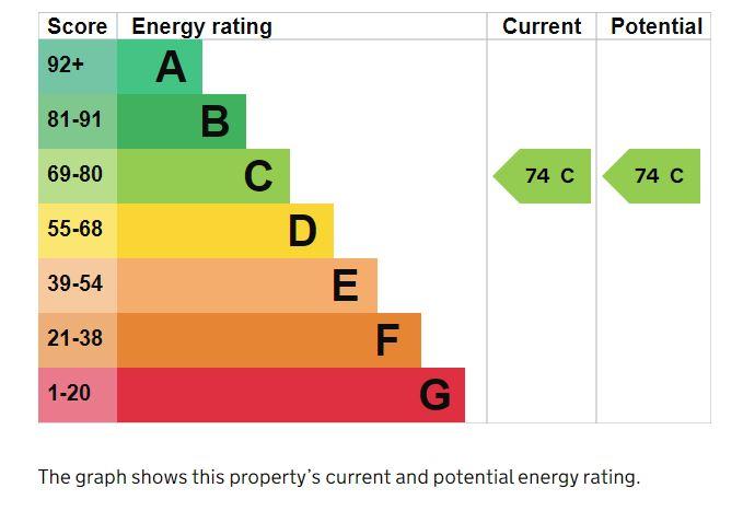 EPC Graph