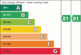 EPC Graphs