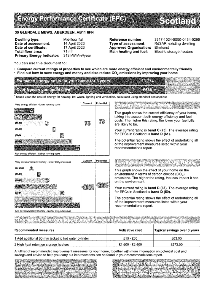 EPC Certificate