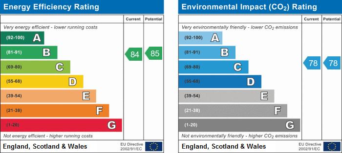 EPC Graph