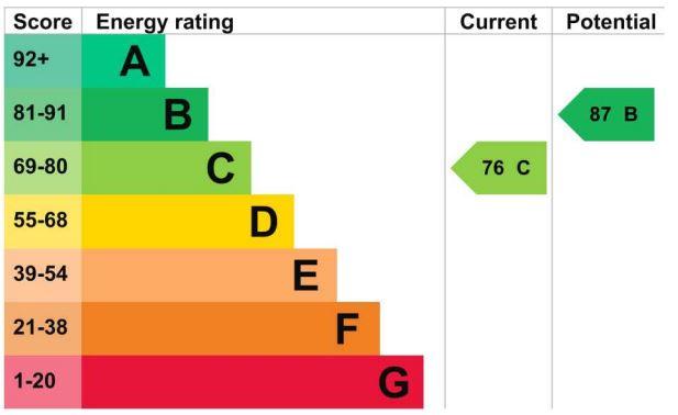 EPC Graph