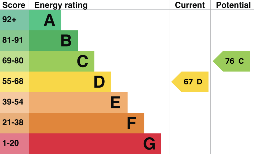 EPC