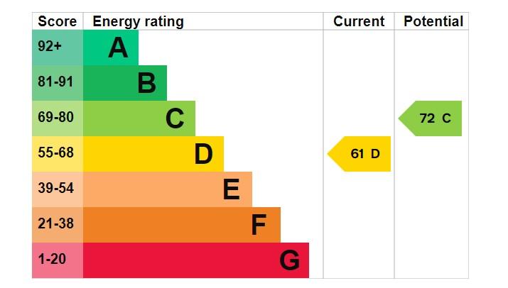 EPC Graph