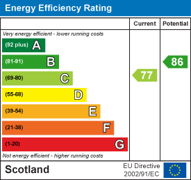 EE Rating