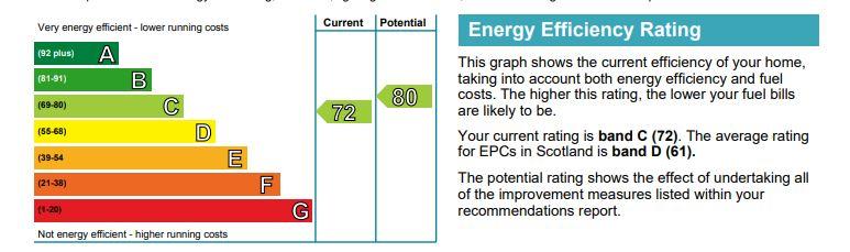 EPC Graph