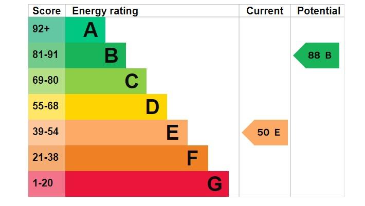 EPC Graph