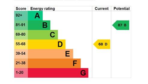 EPC Graph