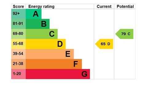 EPC Graph