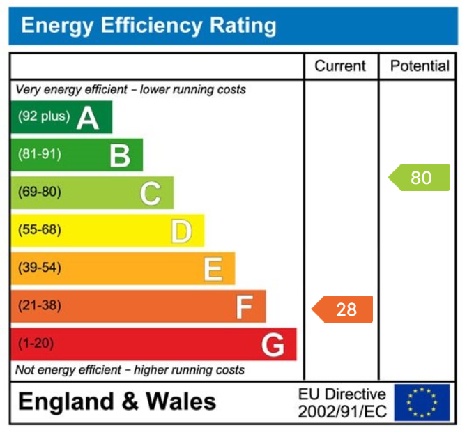 EPC