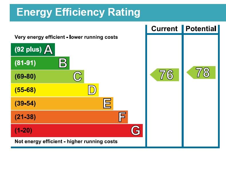 EPC Graph