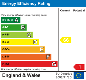 EE Rating