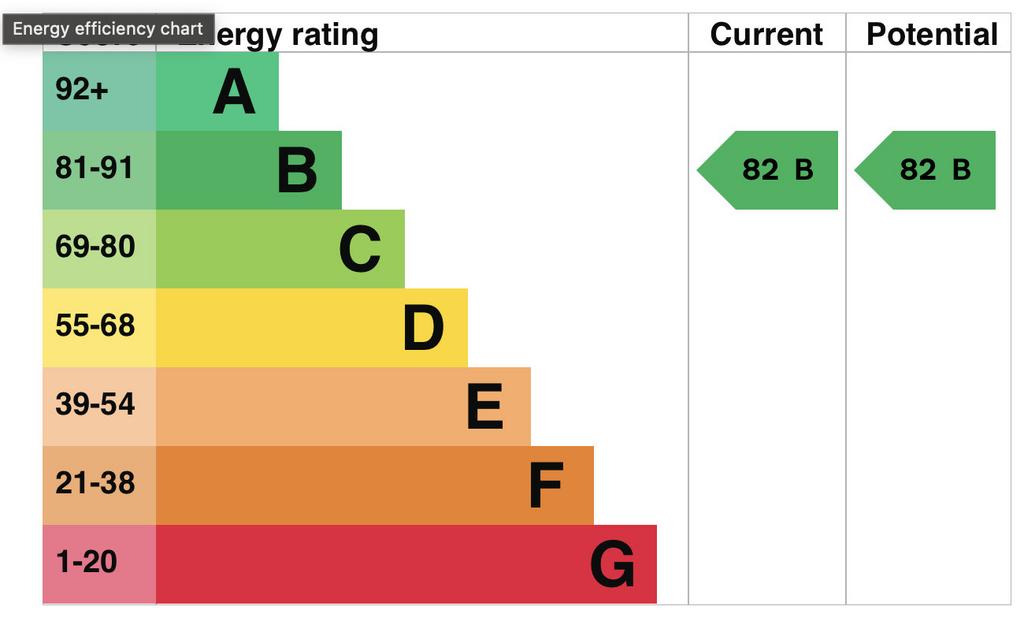 EPC Graph