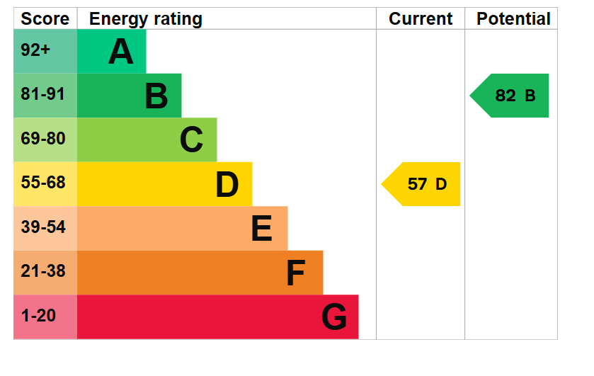 EPC