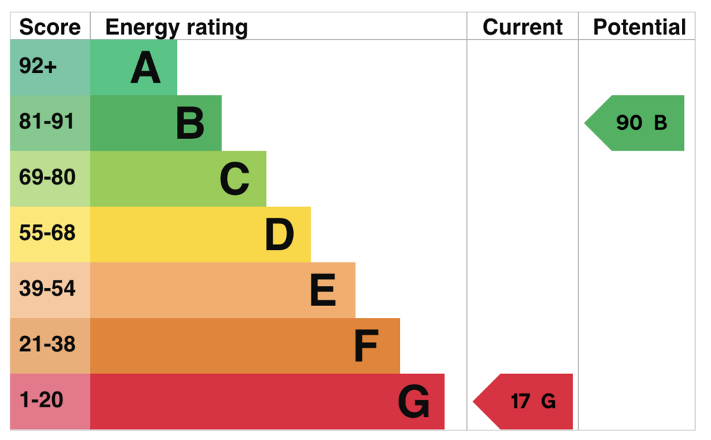 EPC