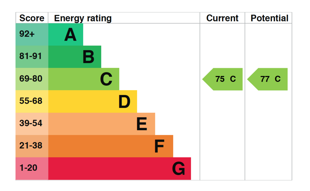 EPC