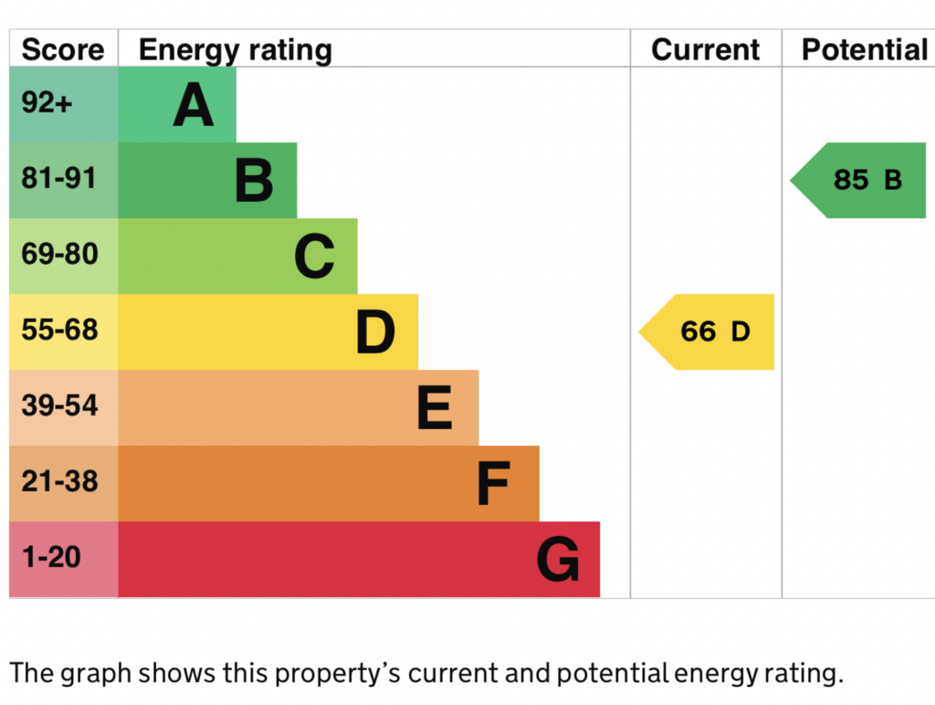 EPC