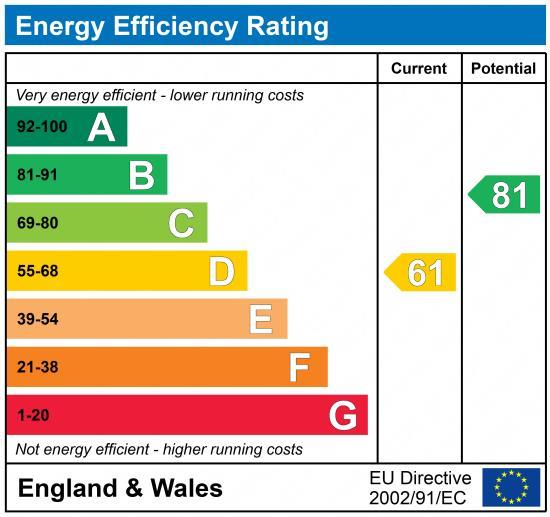 EPC Graph