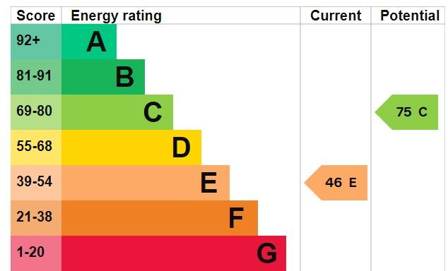 EPC