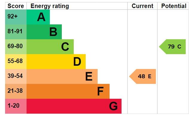 EPC