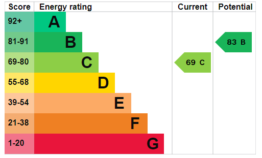 EPC