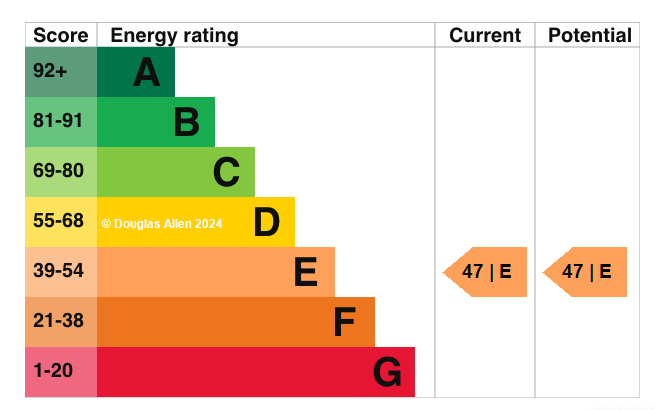 EPC graph