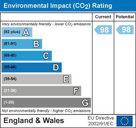 EI Rating