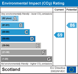 EI Rating