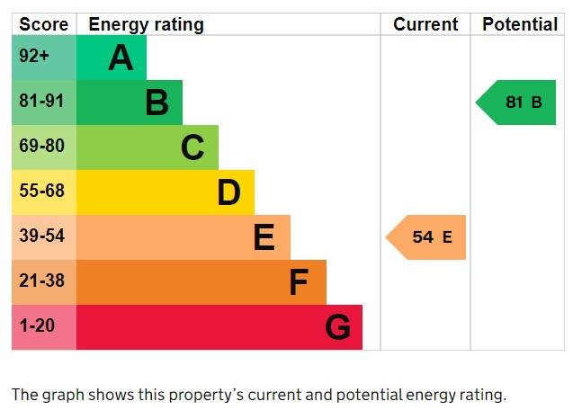 EPC Graph