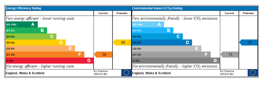 Generated EPC Graph.