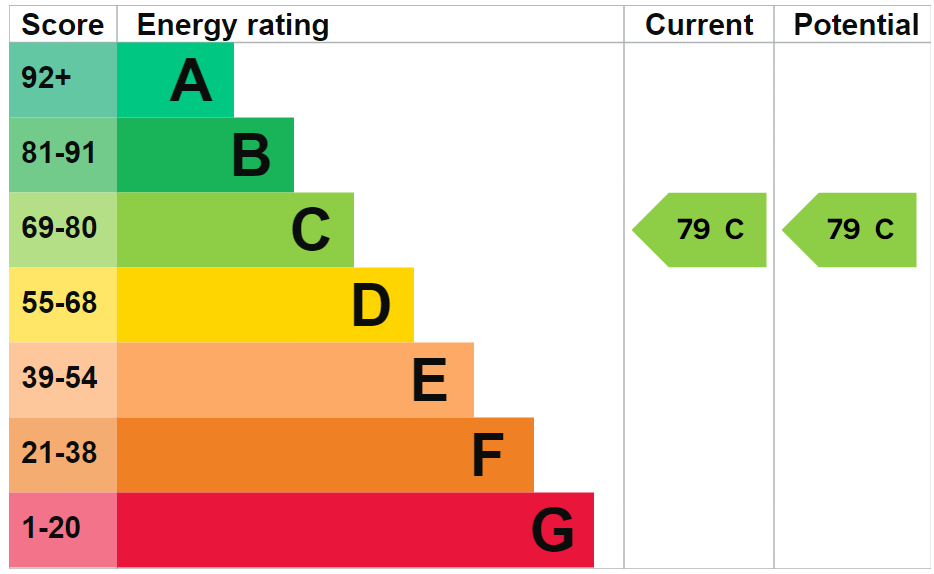 EPC