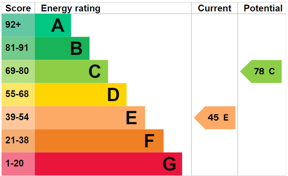 EPC