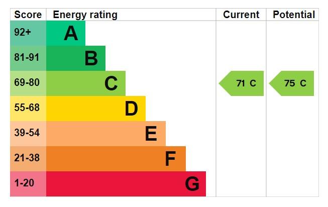 EPC Graph