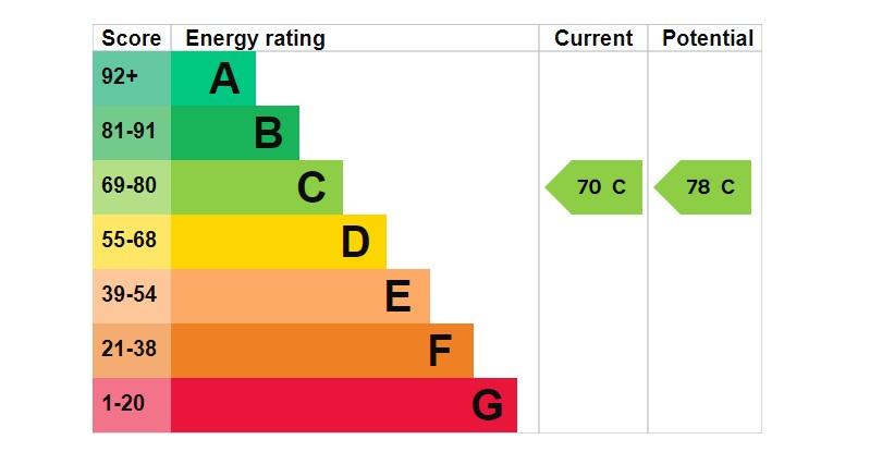 EPC Graph