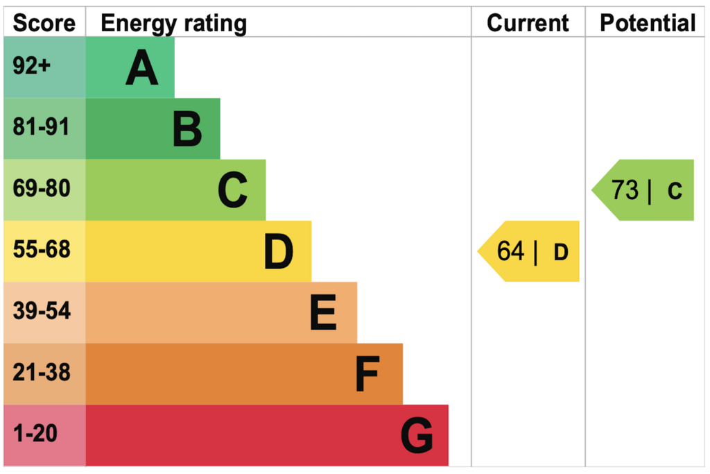 EPC