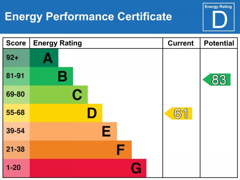 EPC