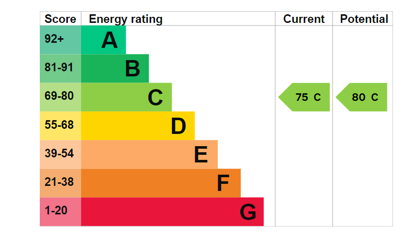 EPC